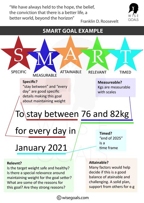 SMART Goal Examples