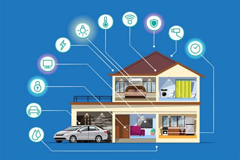 Smart Home Technology Integration