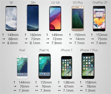 Smartphone Screen Sizes