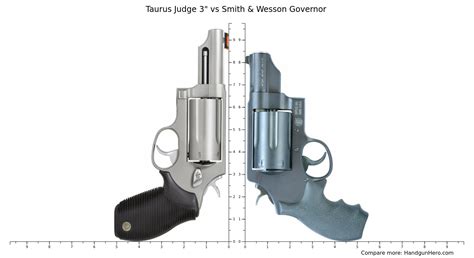 Smith Governor Comparison