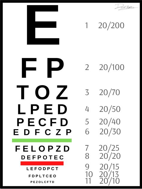 Snellen chart example