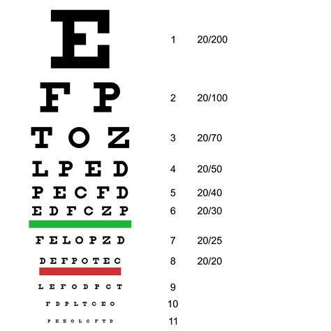 Snellen Eye Chart