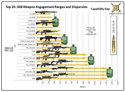 Sniper Ballistics