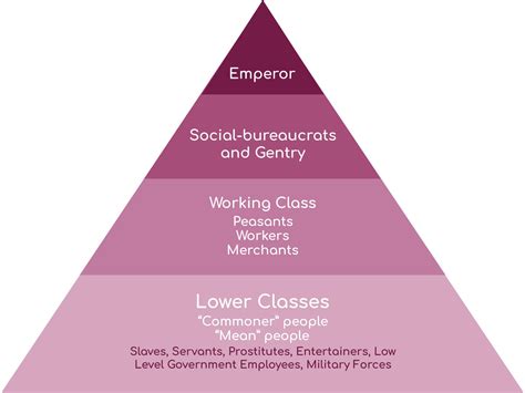 Social Class Structure