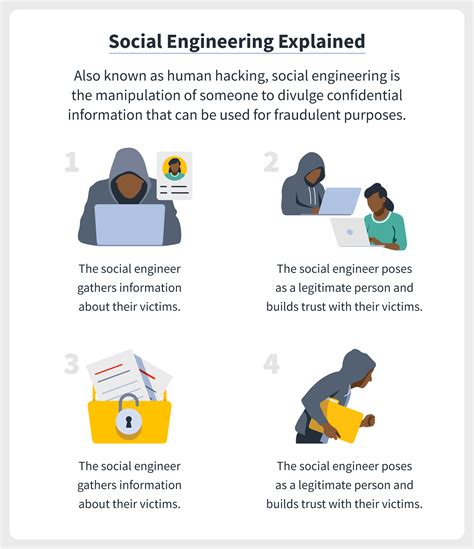 Social Engineering