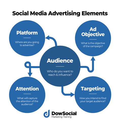 Social Media and Advertising Image 3