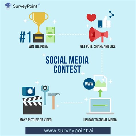 Social Media Contests