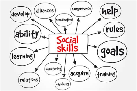 Social skills in children