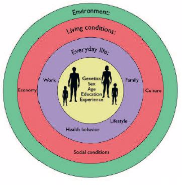 Socioculturalism and Mental Health