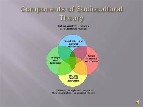 Socioculturalism and Technology