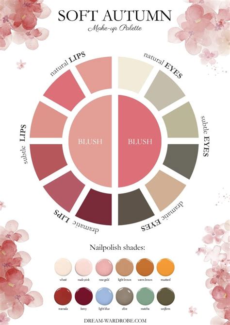 Soft Autumn Eyeshadow Palette