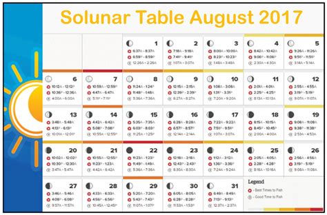 Solunar tables for fishing