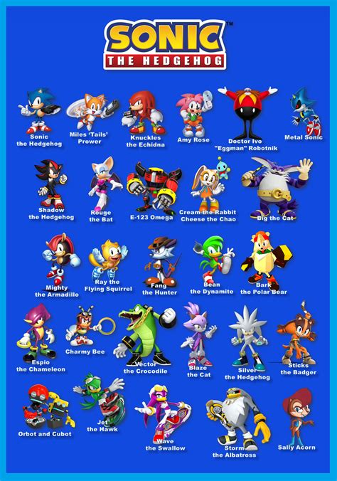 The cast of Sonic the Hedgehog