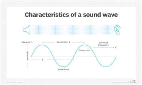 Sound waves and knots