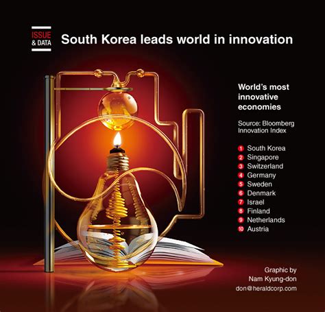 South Korea Innovation Image