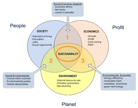 South Korea Sustainability Image