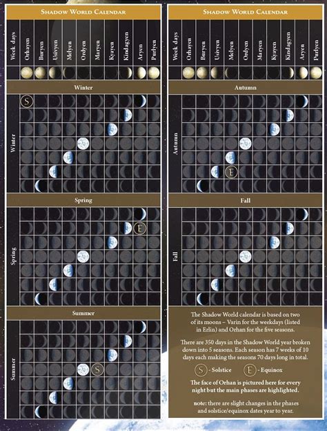 Southwest Calendar and Astronomy