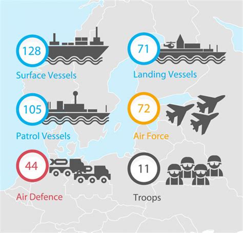 A diagram of the Soviet Baltic Fleet's structure