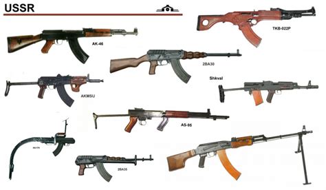 Soviet Firearms Gallery