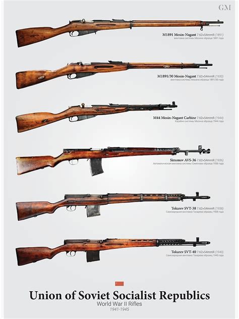 Soviet guns used in battle