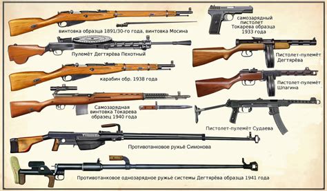 Soviet guns used in urban warfare