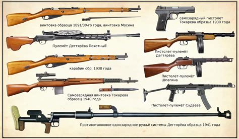 Soviet Union Weapons World War 2