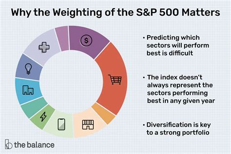 S&P 500 diversification