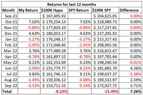 S&P 500 index