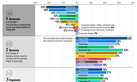 S&P 500 sectors