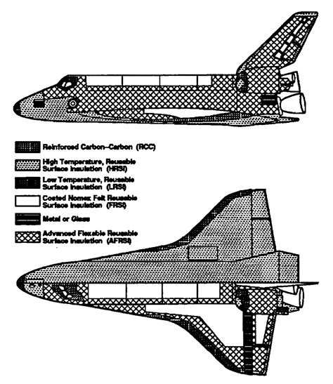 Space Shuttle Thermal Protection System