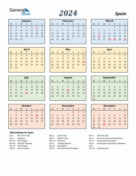 Spanish calendar structure image