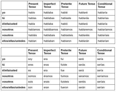 Spanish grammar