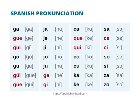 Spanish pronunciation