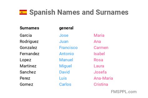 Spanish surname Landa