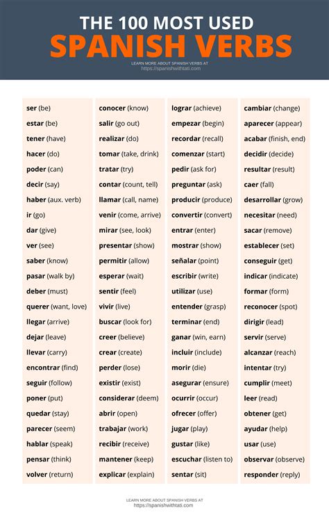 Spanish verbs