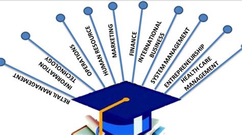 BYU MBA Specializations and Electives