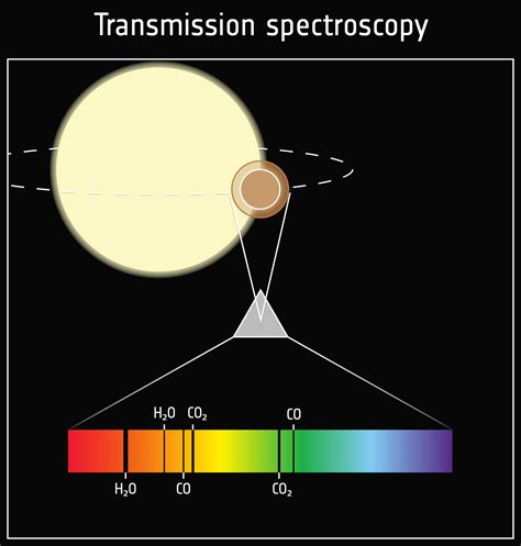 Description of spectroscopy