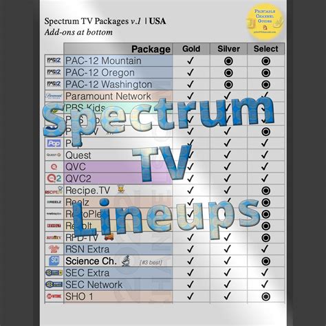 Spectrum Channel Lineup