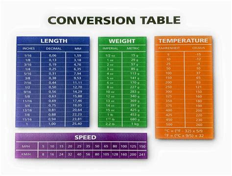 Speed Conversion 7