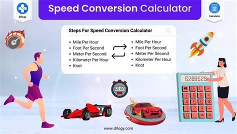 Speed Conversion Basics