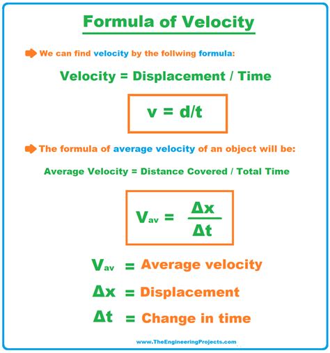 Speed Conversion Formula