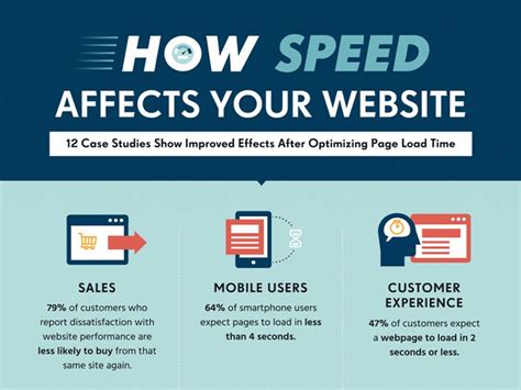 Speed conversion infographic