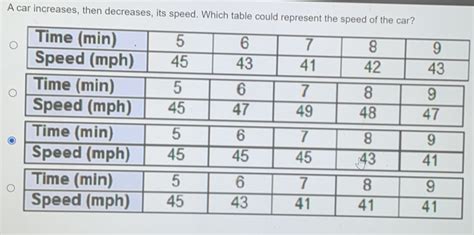 Speed limit table in miles per hour