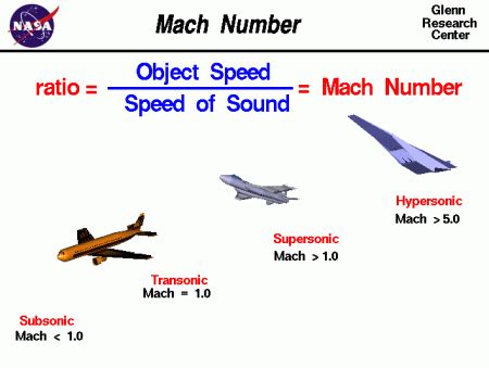 Speed of Light Mach