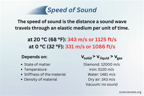 Speed of sound