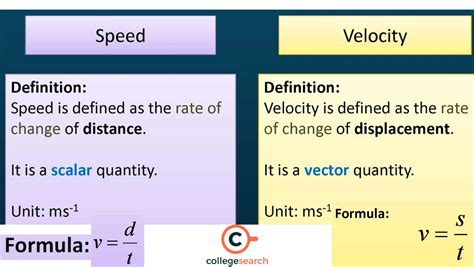 Speed units conversion