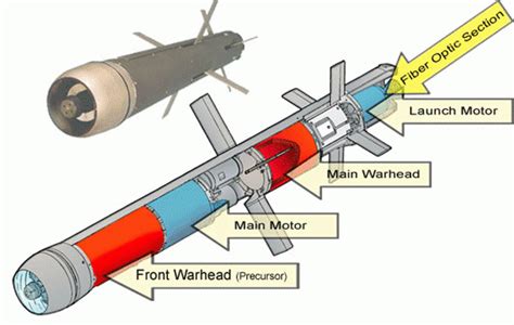 Spike Missile System Components