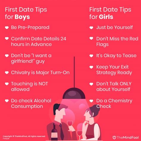 Spring Date Tips