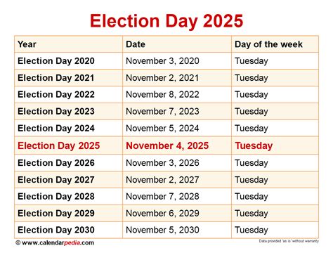 Spring Election Dates in Wisconsin