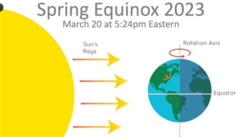 Spring Equinox Image